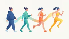 脂肪が素早く溶け、お腹が引き締まる：3回のウォーキング、20分で体を引き締める